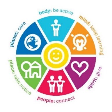 Wheel of well-being